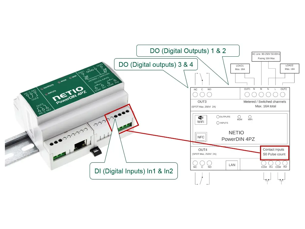 PowerDIN-4PZ-outputs-scheme.webp