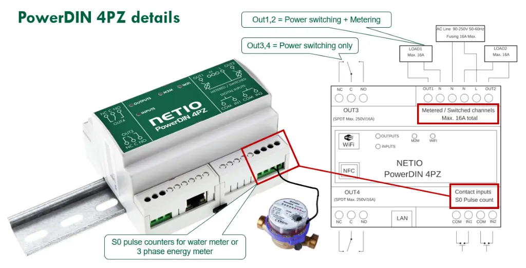 PowerDIN-4Pz_Water-Meter-S0-pulse-counting.webp